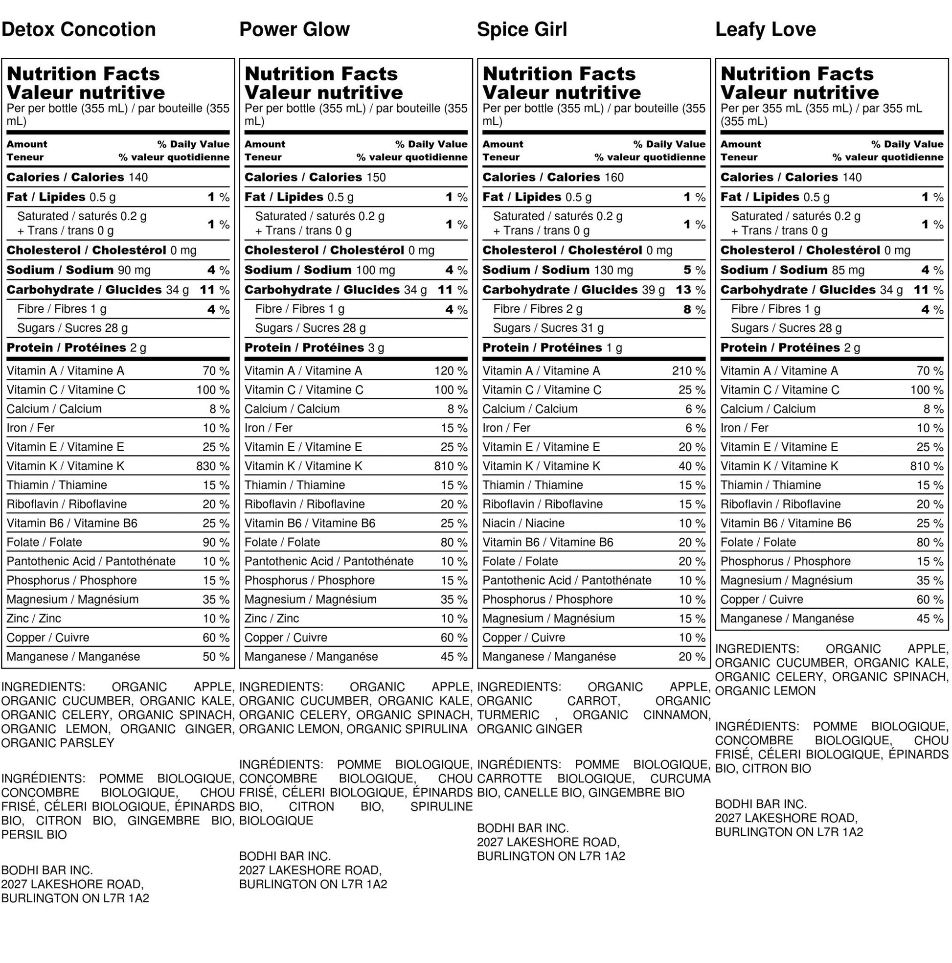 Nutritional fact labels for juices included in Bodhi Beautiful Juice Cleanse